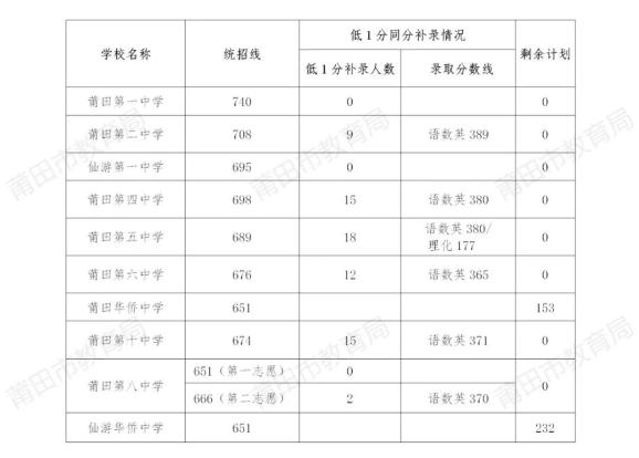 陜西高考分?jǐn)?shù)_高考分?jǐn)?shù)陜西_高考分?jǐn)?shù)線陜西2021年公布