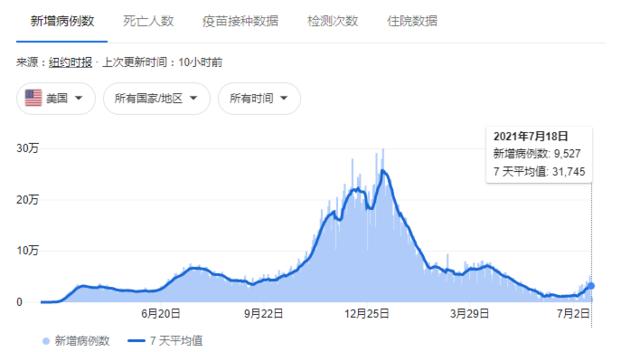 全球市场都在跌 英国单日新增确诊世界第一 印尼或成疫情中心 第三波疫情势不可挡 湃客 澎湃新闻 The Paper