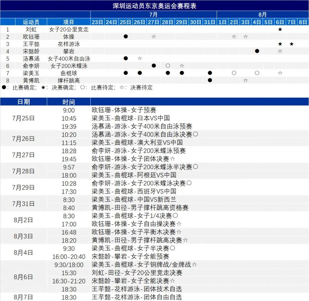 深圳健儿在东京奥运会的赛事日历出炉