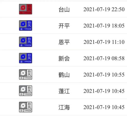 此外,各市區分別發佈了颱風藍色預警信號,颱風白色預警信號.
