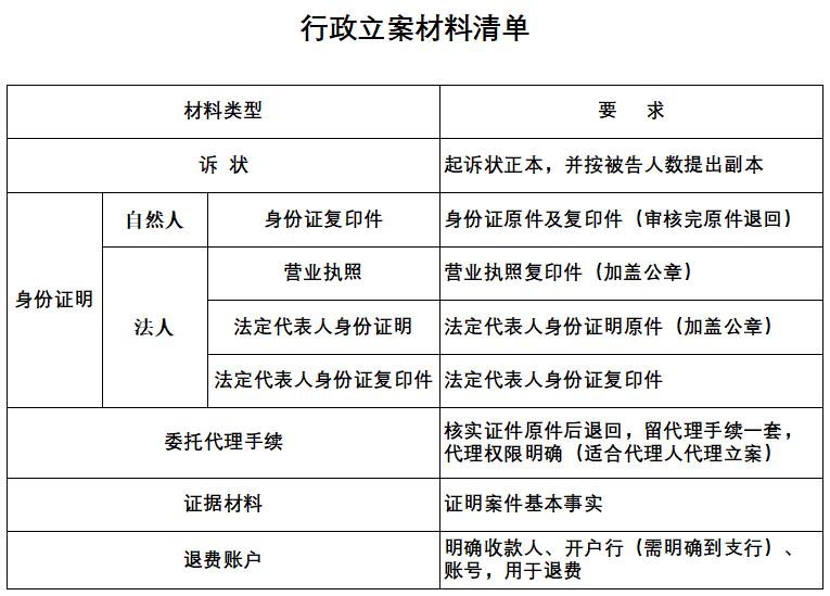 高平法院立案材料清單公示