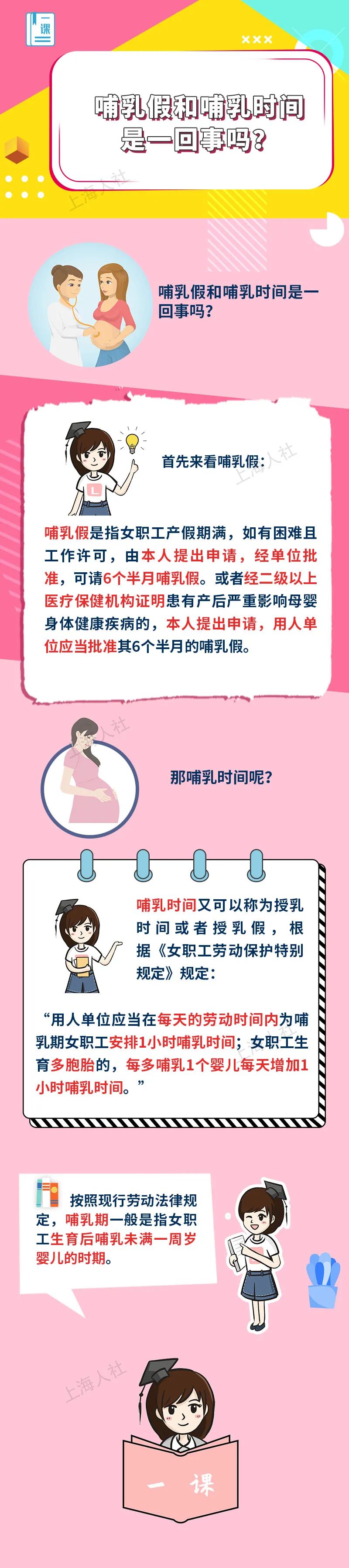 来源:上海人力资源和社会保障原标题:《哺乳假和哺乳时间是一回事吗?