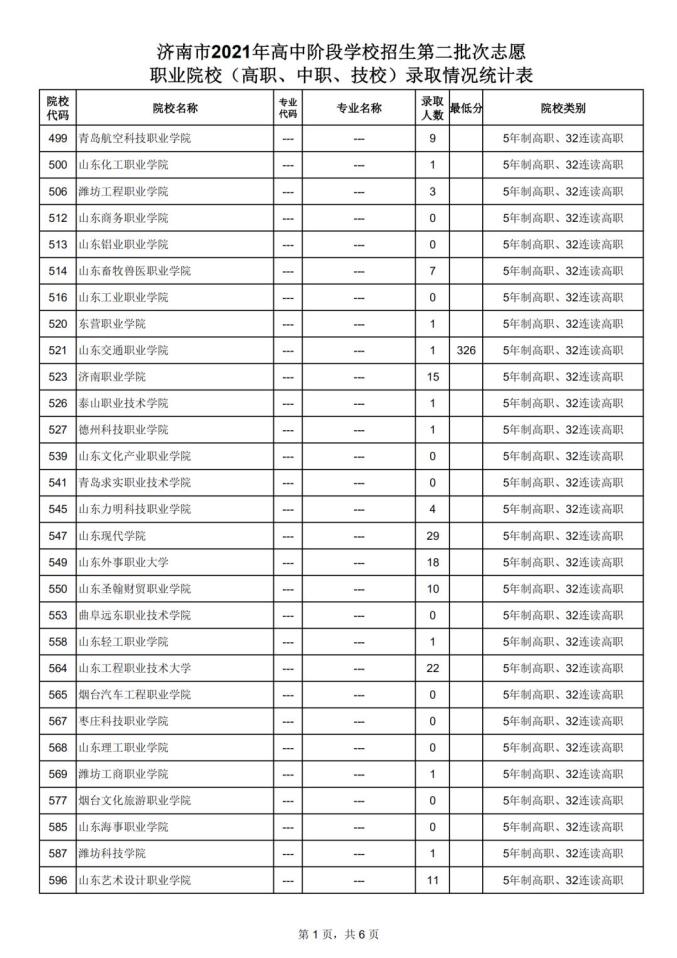 2021济南中考录取分数线_济南市2021年高中阶段学校招生志愿填报时间_济南市2021年高中阶段学校招生录取分数线