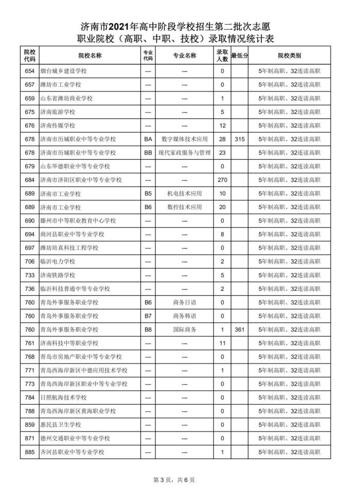 济南市2021年高中阶段学校招生录取分数线_济南市2021年高中阶段学校招生志愿填报时间_2021济南中考录取分数线