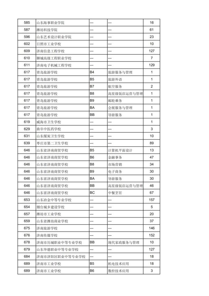 2021济南中考录取分数线_济南市2021年高中阶段学校招生录取分数线_济南市2021年高中阶段学校招生志愿填报时间