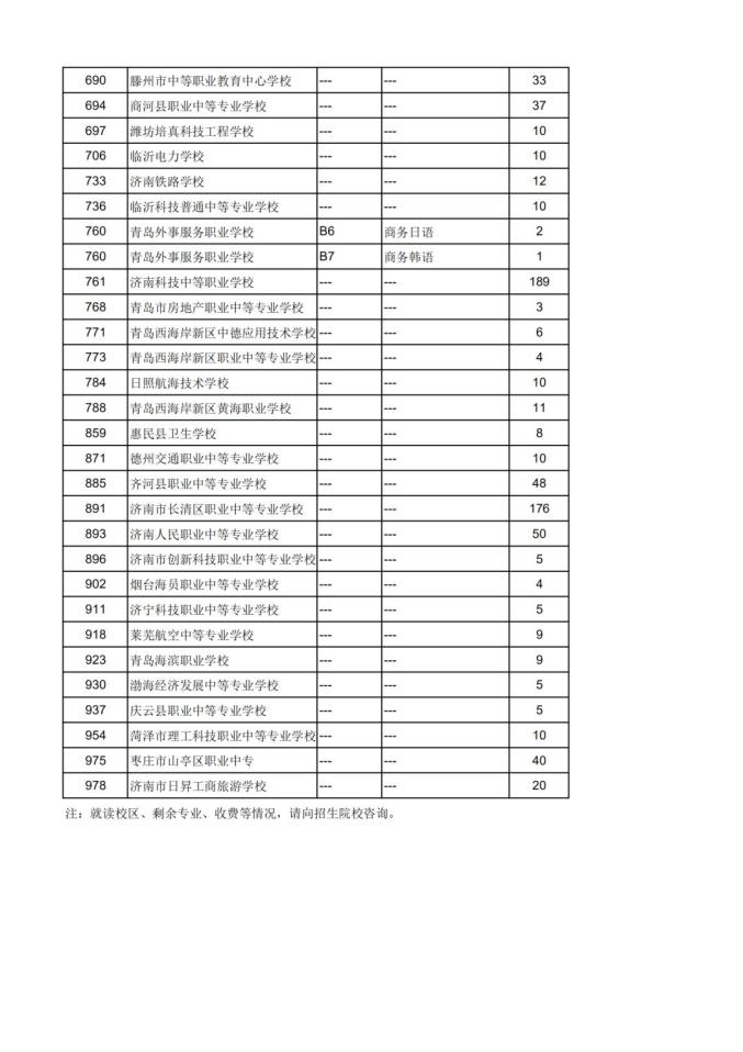 济南市2021年高中阶段学校招生录取分数线_济南市2021年高中阶段学校招生志愿填报时间_2021济南中考录取分数线