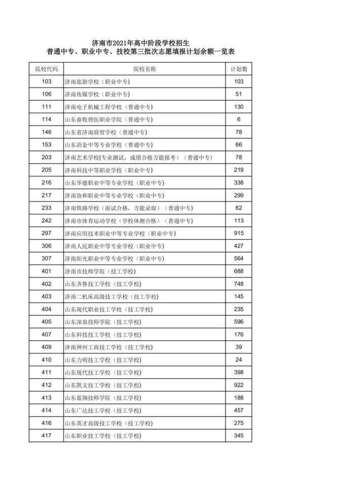 济南市2021年高中阶段学校招生录取分数线_2021济南中考录取分数线_济南市2021年高中阶段学校招生志愿填报时间