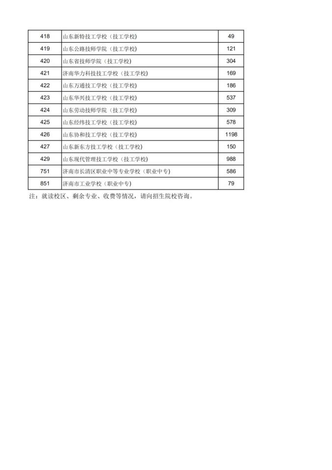 济南市2021年高中阶段学校招生录取分数线_济南市2021年高中阶段学校招生志愿填报时间_2021济南中考录取分数线