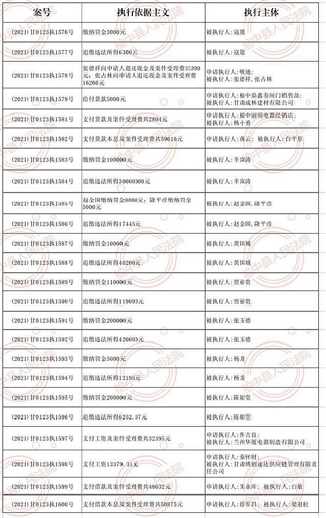 榆中法院7月14日16日收案被执行人名单