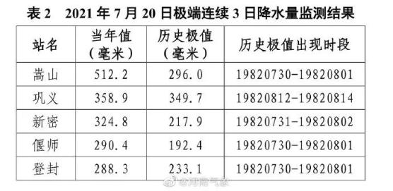 揪心！特大暴雨！千年一遇！突破极值！已致多人死亡…这份救援渠道速扩！