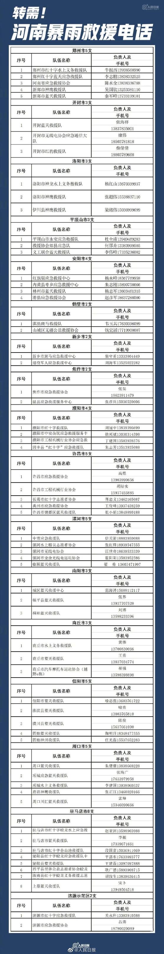 揪心！特大暴雨！千年一遇！突破极值！已致多人死亡…这份救援渠道速扩！