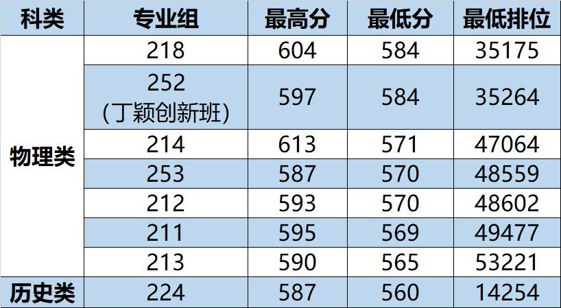 2010年河南考生分数_江苏美术考生山东艺术学院分数_华农艺术考生的分数线