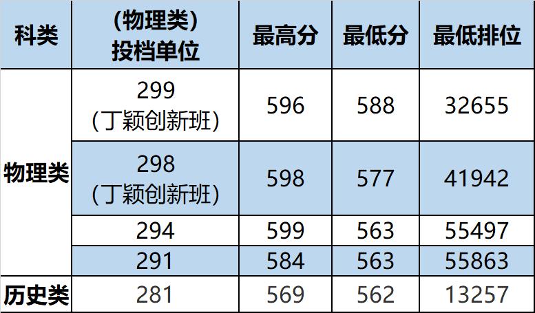 江苏美术考生山东艺术学院分数_华农艺术考生的分数线_2010年河南考生分数