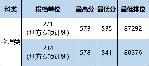 2010年河南考生分数_华农艺术考生的分数线_江苏美术考生山东艺术学院分数