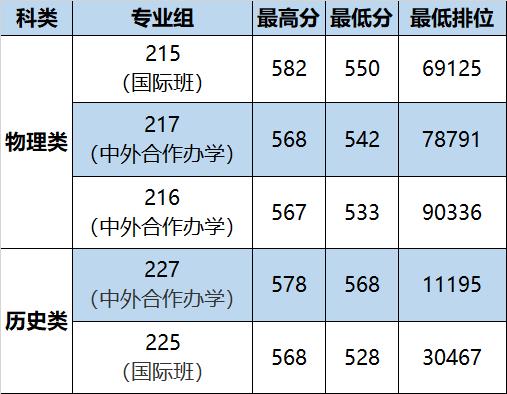 2010年河南考生分数_江苏美术考生山东艺术学院分数_华农艺术考生的分数线