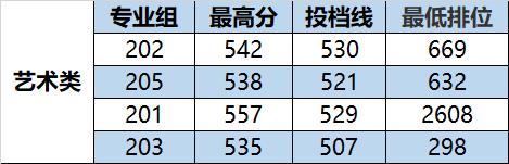 江苏美术考生山东艺术学院分数_2010年河南考生分数_华农艺术考生的分数线