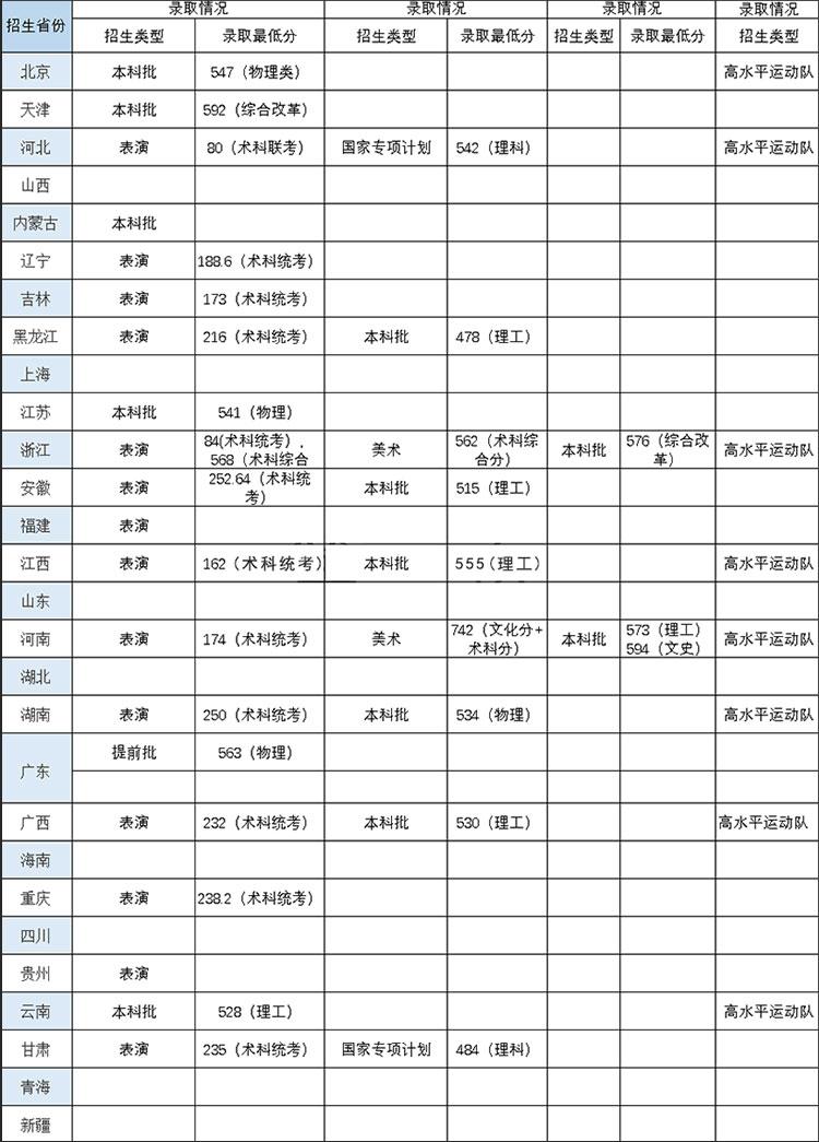 江苏美术考生山东艺术学院分数_华农艺术考生的分数线_2010年河南考生分数