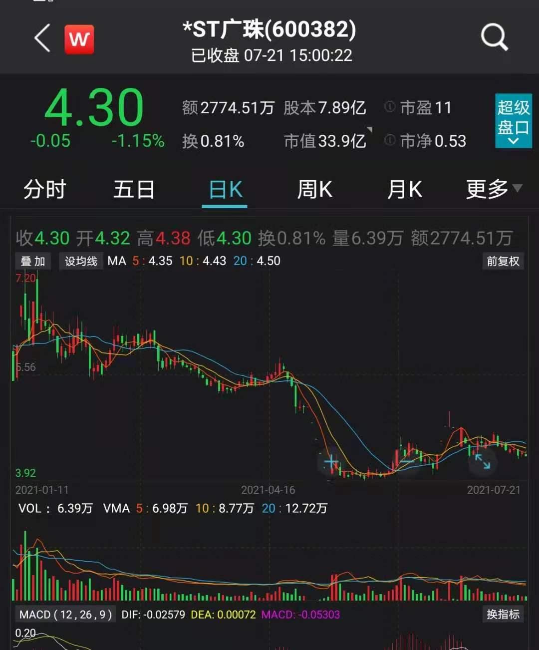 【如何投资股票】突发!证监会出手,又有A股实控人被存案视察!