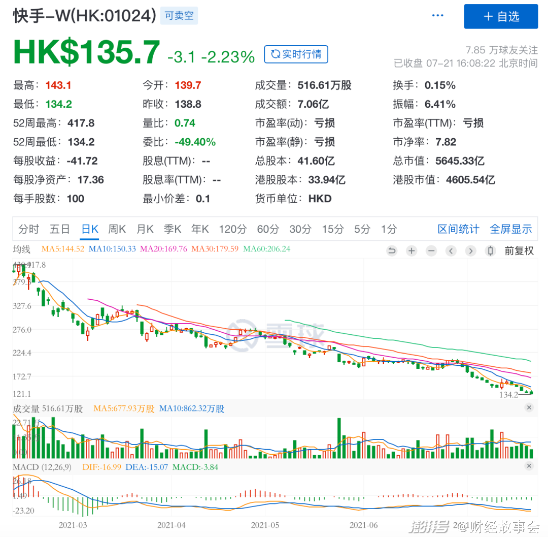 背对老铁，压制家族主播，快手想做“上流人”