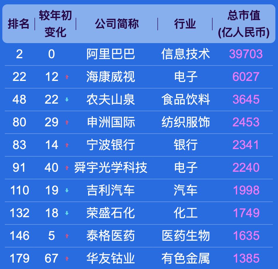 台湾公司排名_台湾高僧大德排名(2)