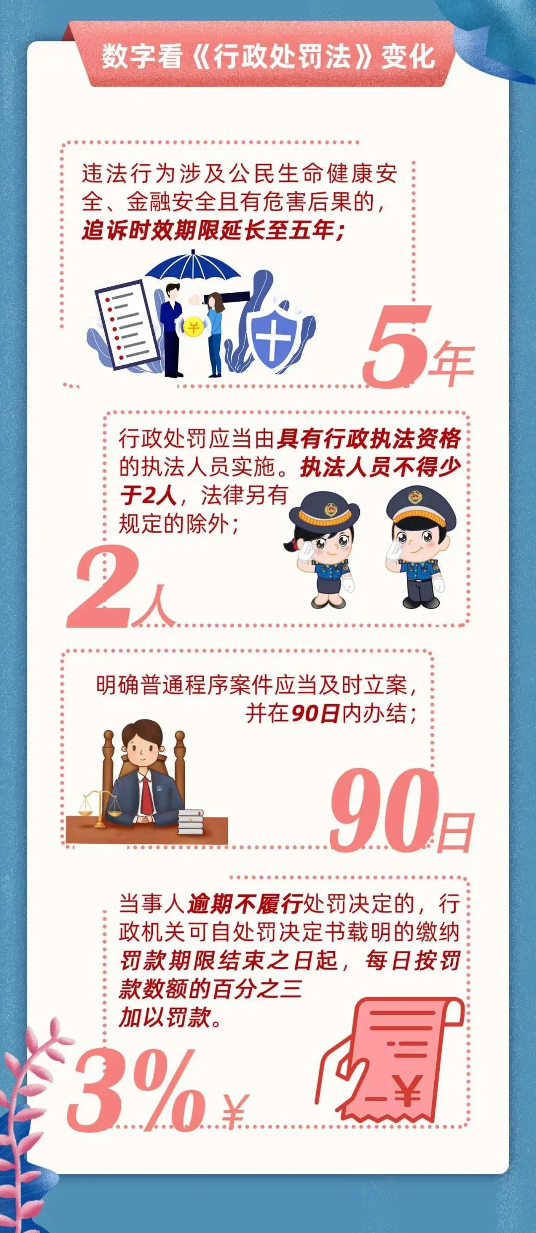 首违不罚遏制天量罚单新行政处罚法亮点多