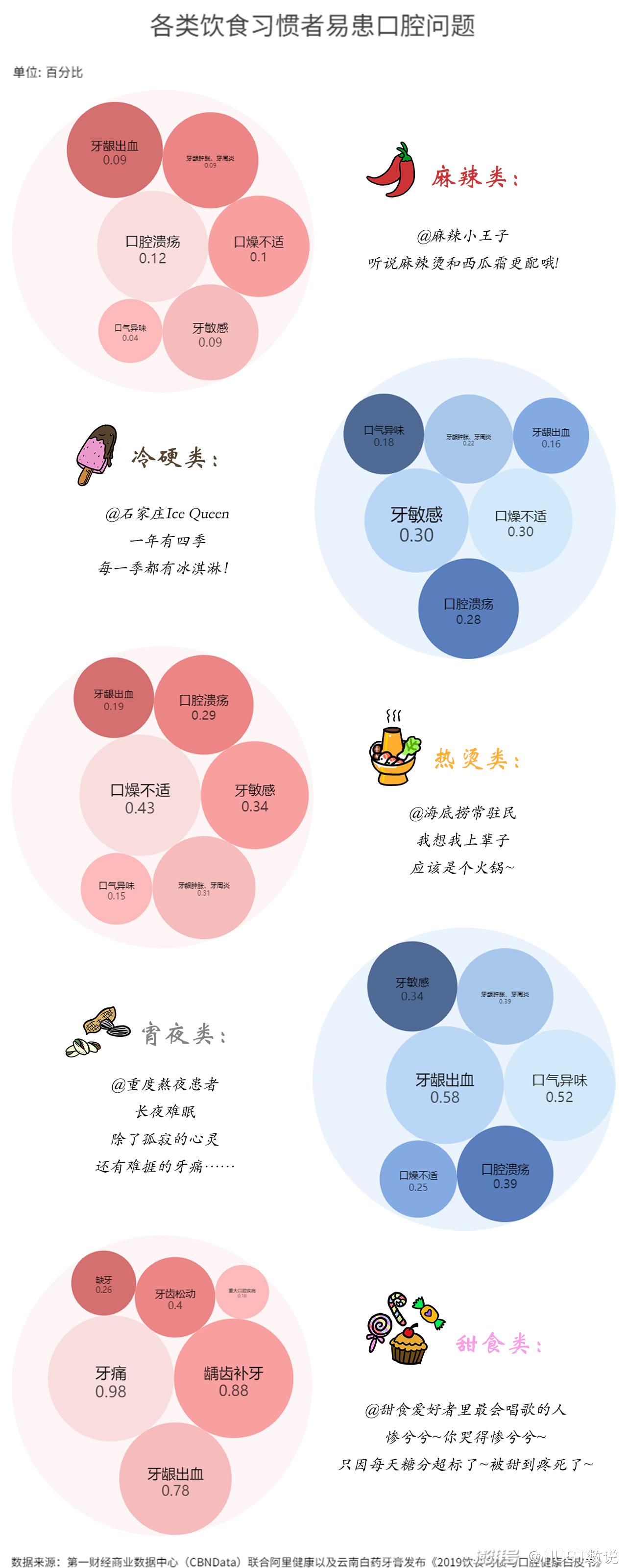 中国人口腔_《中国口腔健康发展报告(2022)》发布,关注老年人口腔问题(2)