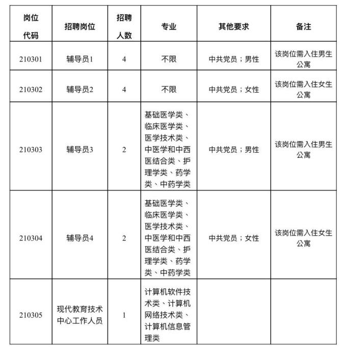 省中医药科学院网站"人事招聘"版块下的报名系统,填写提交报名简历