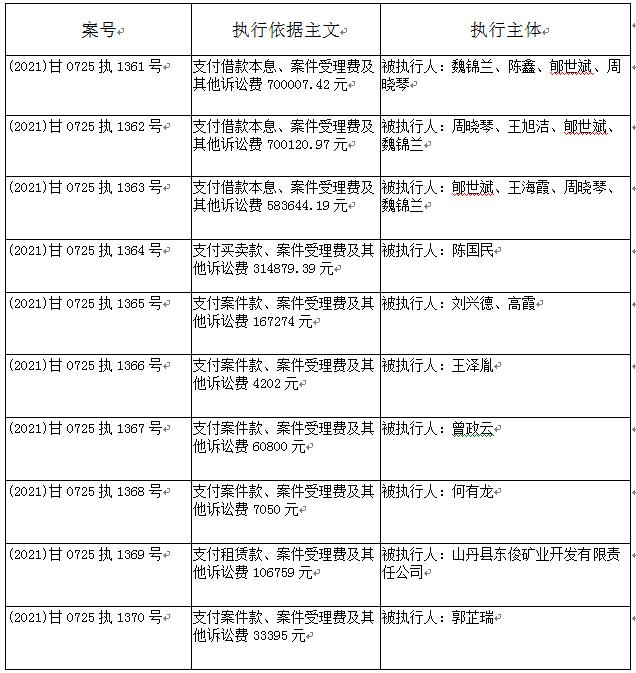 山丹天平上列被执行人的执行通知书,财产报告令,财产申报表,执行裁定