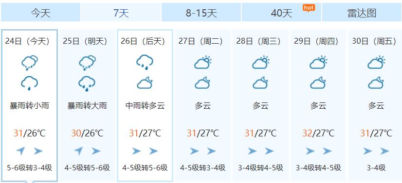 台风蓝色预警三亚最新天气预报来了
