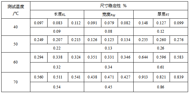 聚氨酯抗压强度对照表图片