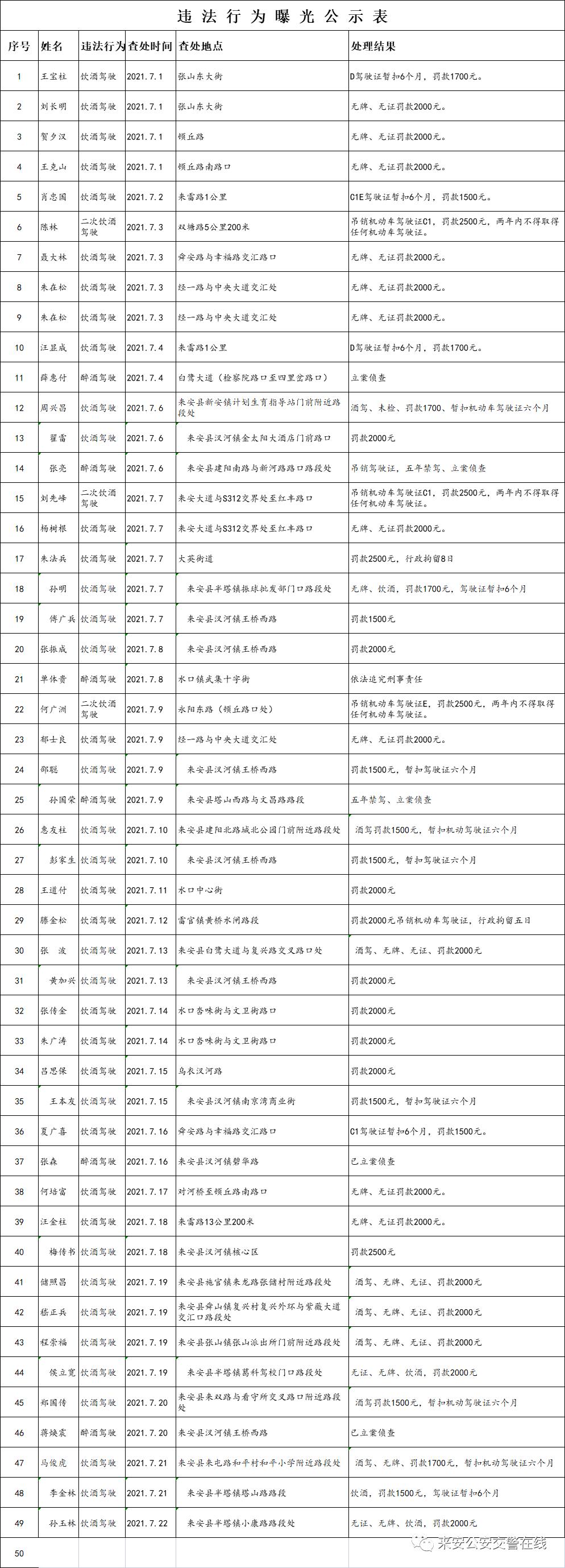 公开曝光！滁州多人被立案侦查！