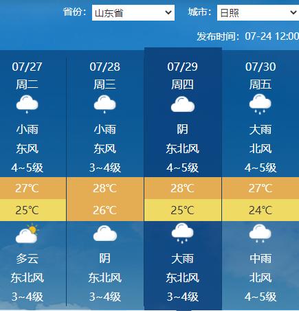 日照将有一次明显降雨过程29日前后中央气象台预报显示当前正值七下