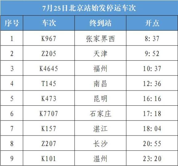 7月25日北京站,北京西站列車停運公告_政務_澎湃新聞-the paper