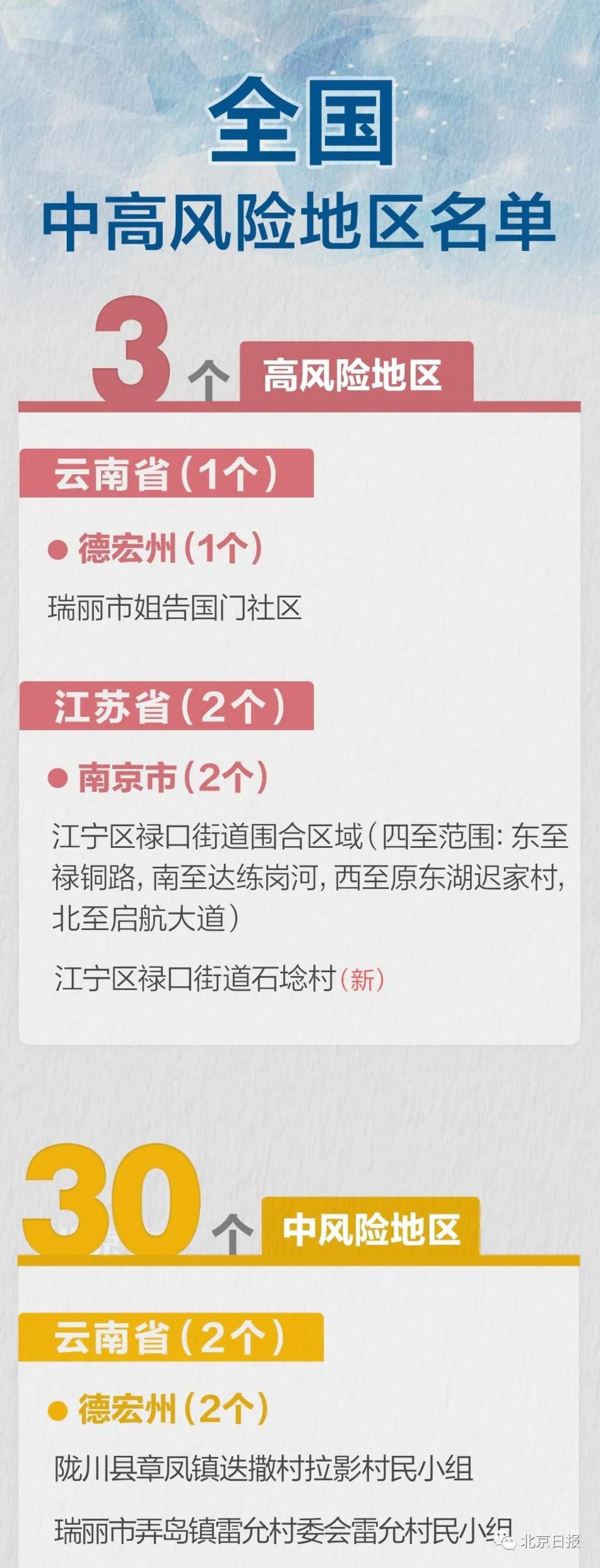 南京市江宁区禄口街道茅亭社区信陵路388号,溧水区永阳街道万科城香樟