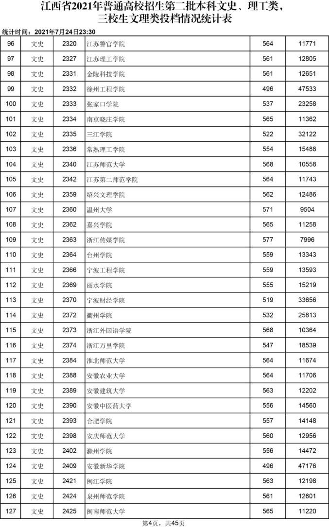 外省二本大学_外省二本大学有哪些学校_外省二本大学排名及分数线