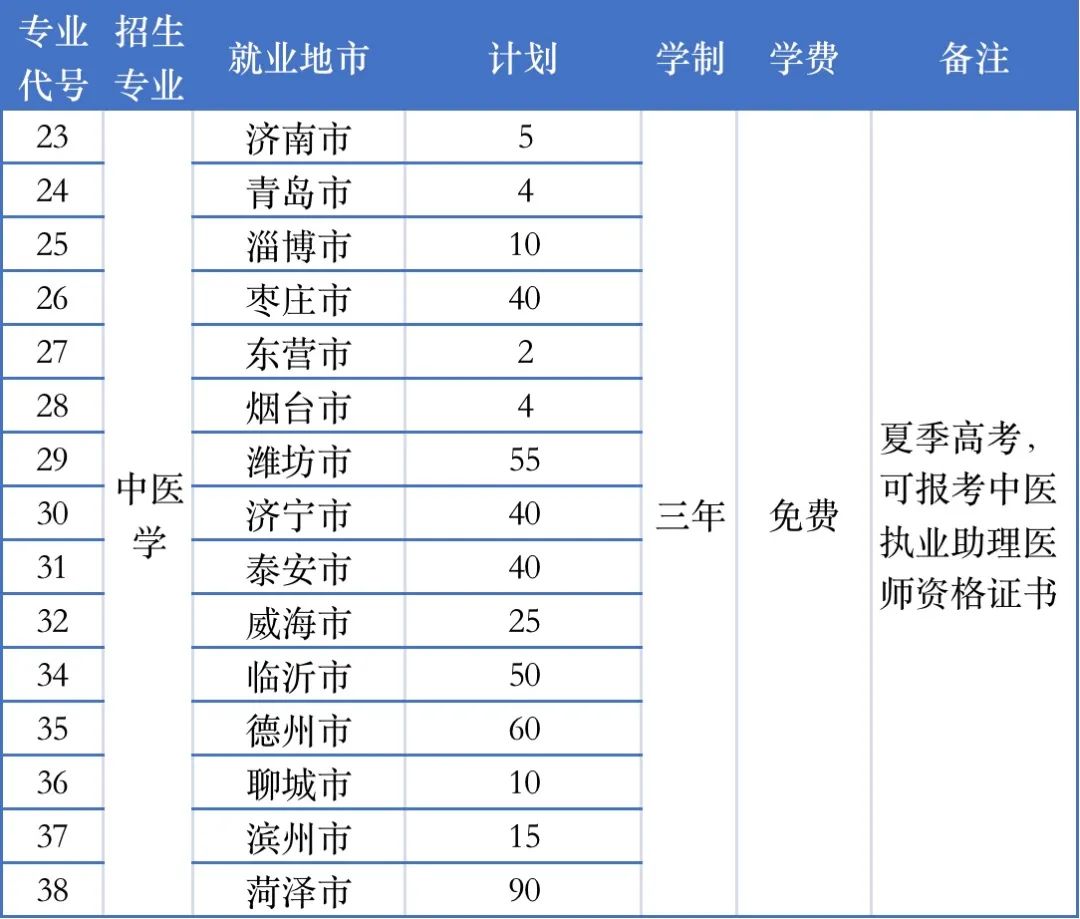 烟台养马岛中医药学院图片