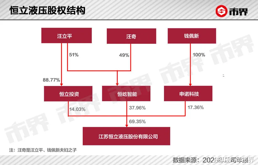 这个常州家族卖挖掘机零件赚了930亿bob官方下载链接(图2)