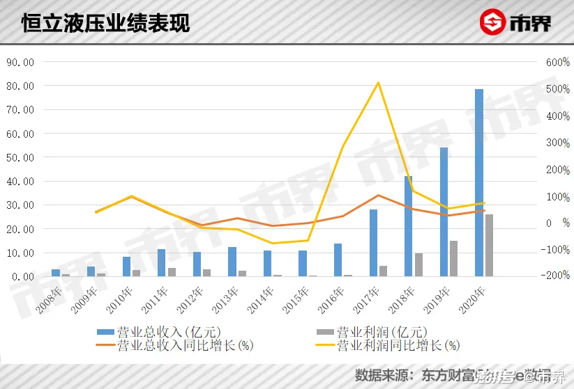 这个常州家族卖挖掘机零件赚了930亿bob官方下载链接(图4)