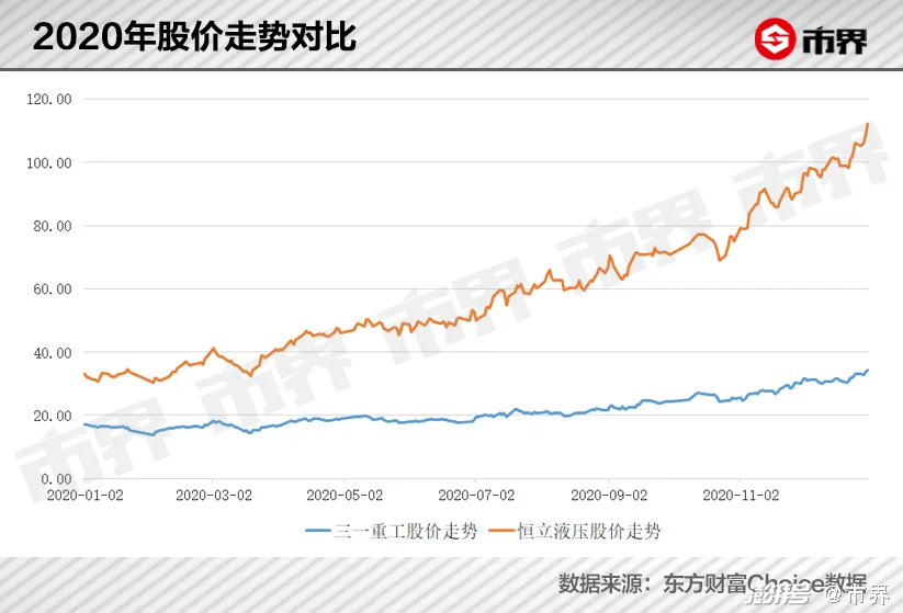 这个常州家族卖挖掘机零件赚了930亿bob官方下载链接(图5)