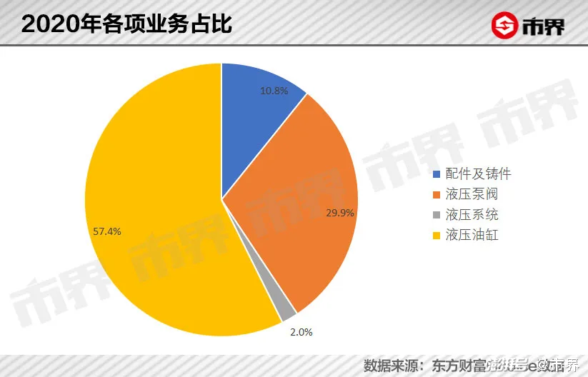 这个常州家族卖挖掘机零件赚了930亿bob官方下载链接(图7)