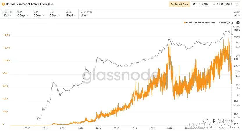 深入剖析BTC锚定币发行方式，如何安全、高效、易用？