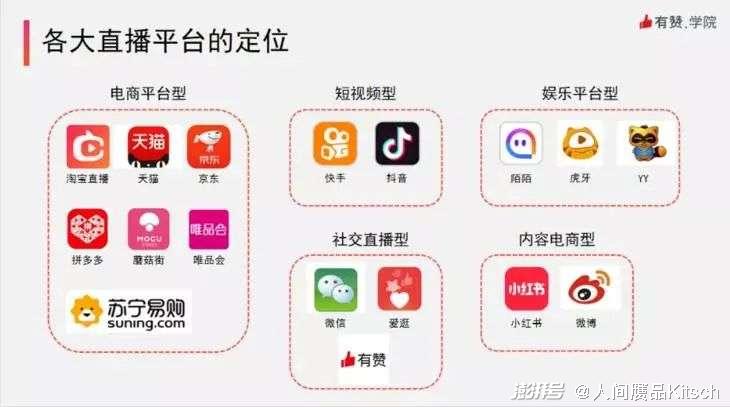 直播直播平臺都有哪一些國內上市的直播平臺都有哪些也有類似抖音的