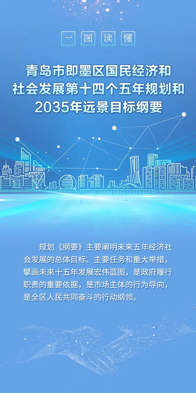 一图读懂即墨区国民经济和社会发展第十四个五年规划和2035年远景目标