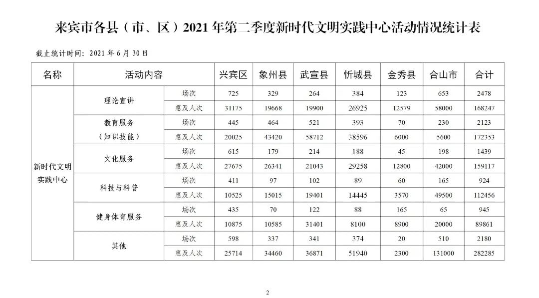 来宾这个红榜公布快看