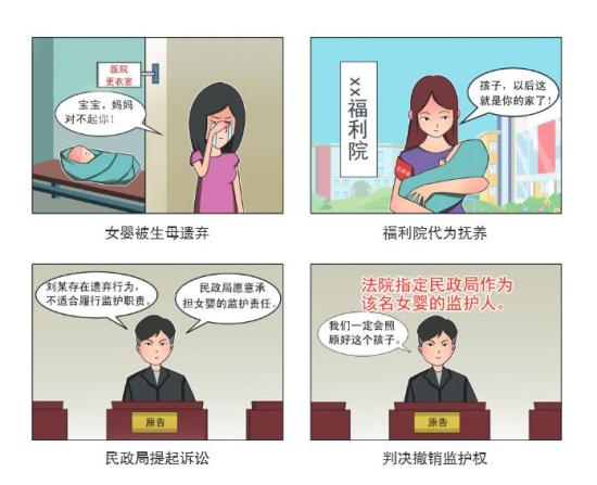 Ufc竞猜平台 普法专栏 漫画民法典 十四 好好的孩子 说不要就不要了 政务 澎湃新闻 The Paper Ufc竞猜平台 四国军棋网