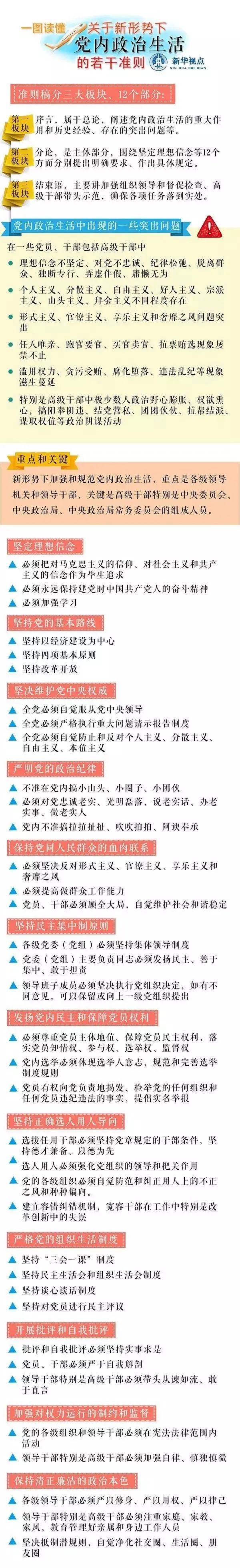 一图读懂关于新形势下党内政治生活的若干准则