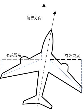  飛機姿態(tài)控制方式_飛機姿態(tài)控制方式有哪幾種