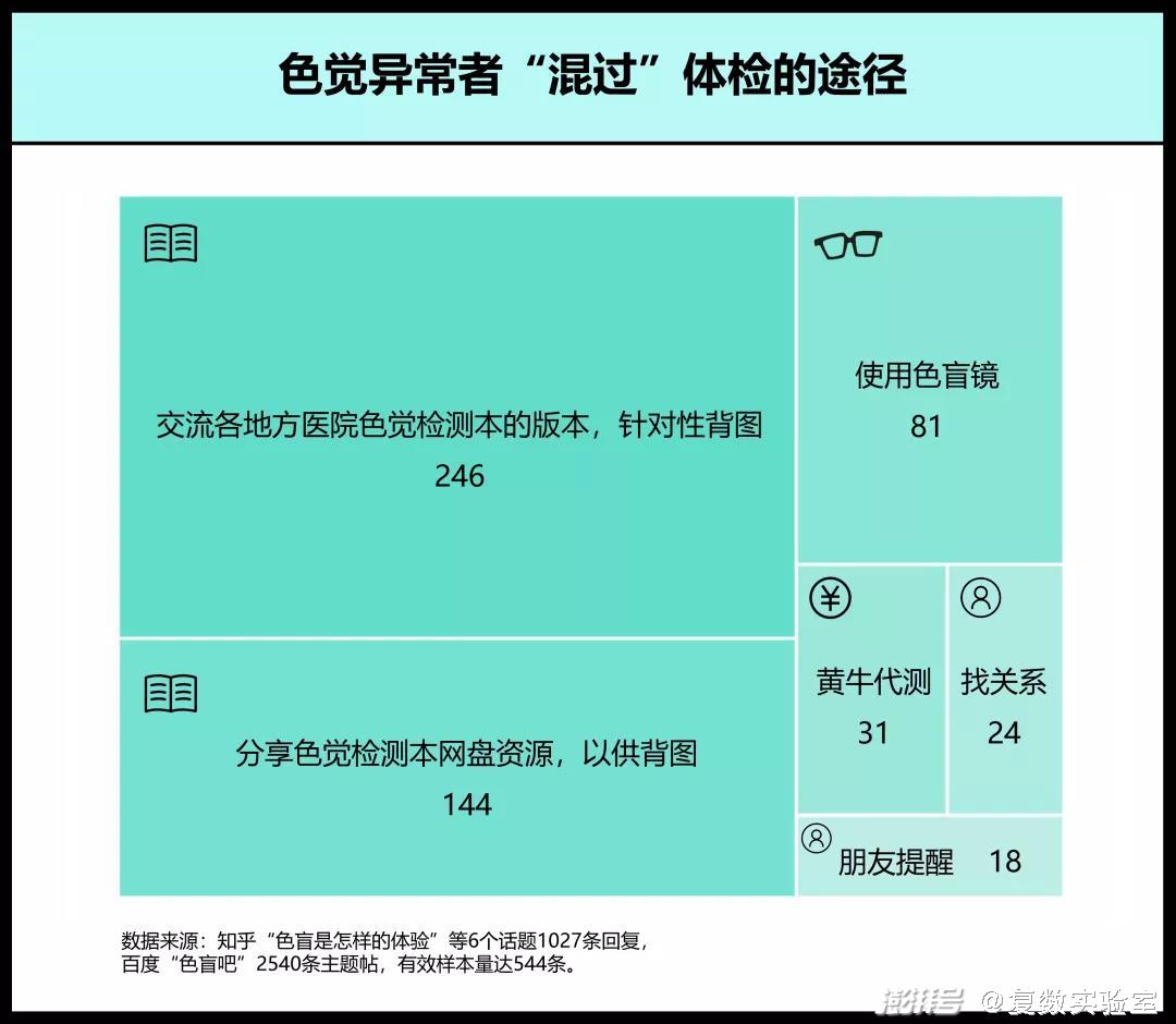 色觉异常者的 隐身之难 我们的世界不是非黑即白 有数 澎湃新闻 The Paper