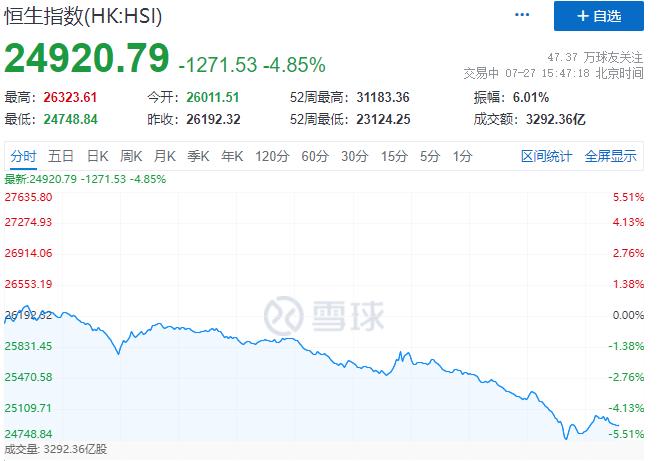 股民哭了！A股大跳水:两天蒸发4万亿，港股狂泻1100点，互联网巨头全崩了！俞敏洪怒斥造谣：这种艰…_澎湃号·媒体_澎湃新闻-The Paper