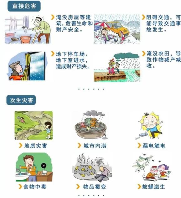 台风暴雨来了该如何应对这份防御自救指南助你安全避险